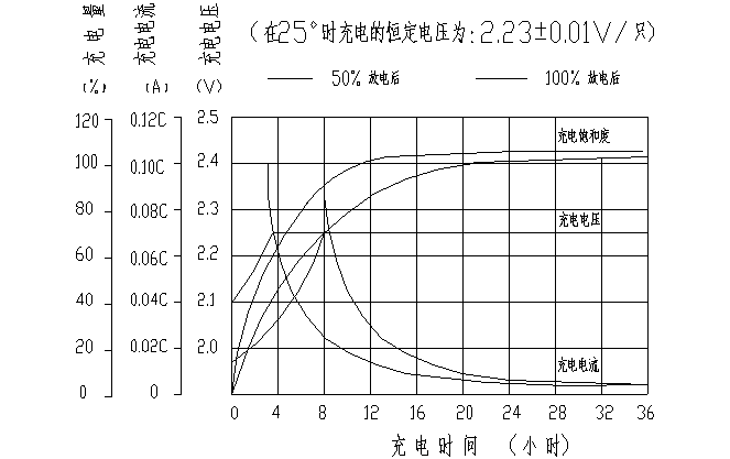 kerberos 2v fm铅酸蓄电池