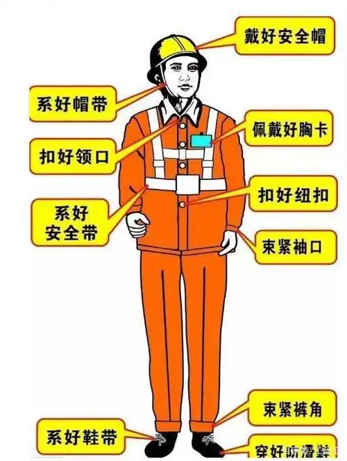 抄近路,劳保用品可以这么买