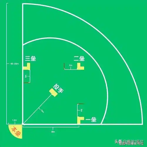 棒球新玩法足垒球