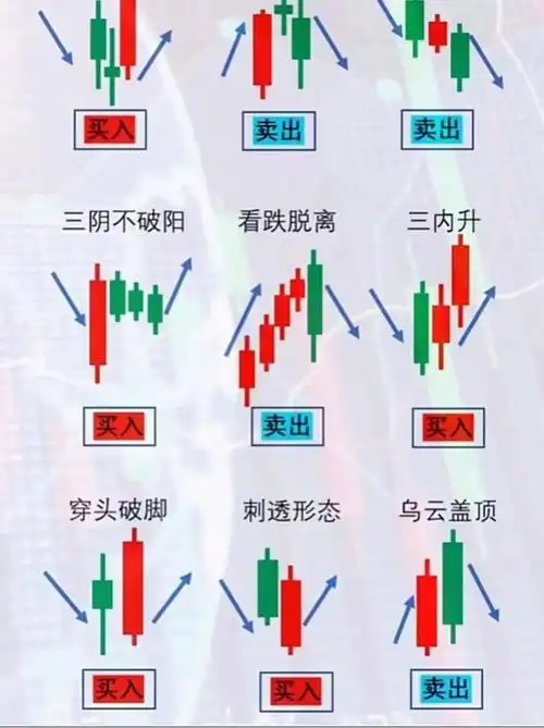 新手一定要记住的k线组合形态