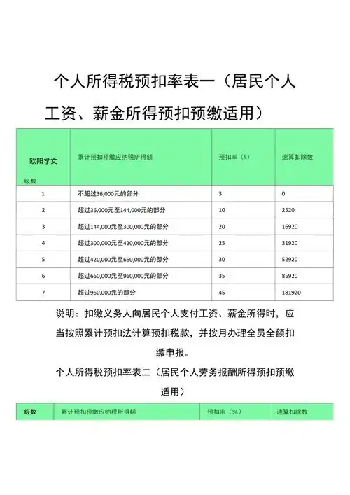 最新个税税率表