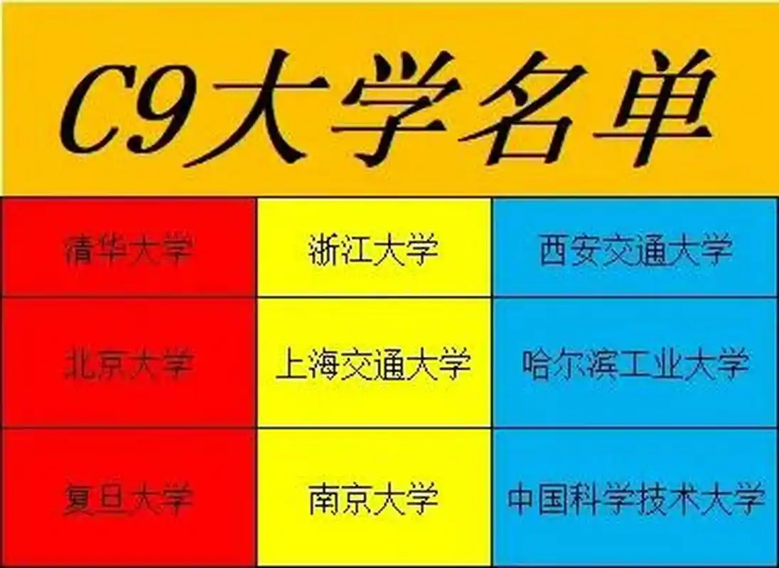 c9大学名单,你知道几所?