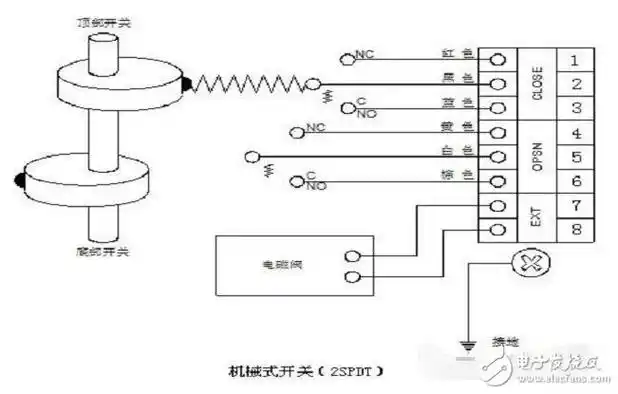 限位开关实物接线图限位开关接线方法