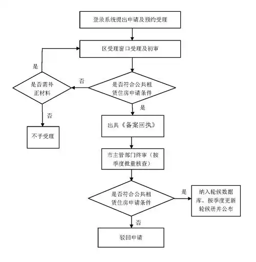 深圳公租房申请网址- 深圳城事攻略
