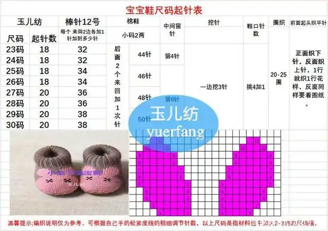 几十款毛线拖鞋棉鞋起针表,简单明了,新手一看就会