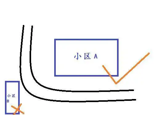 "建在河边的小区,风水上,好不好?