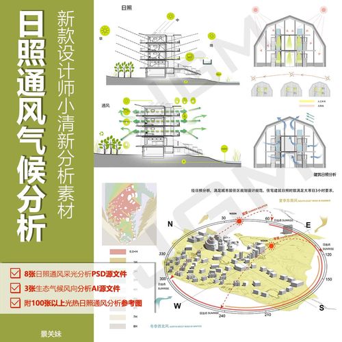 002光热雨水日照通风采光生态气候太阳风向建筑景观分析图ps素材