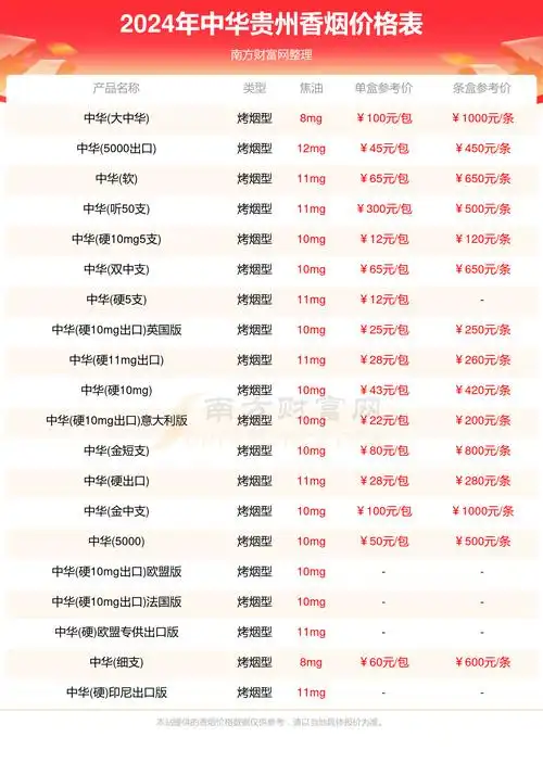 贵州中华香烟价格表查询2024贵州中华香烟价格一览