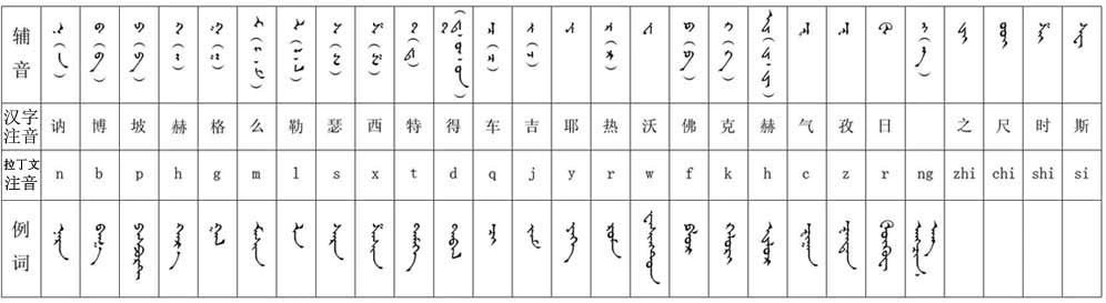 蒙古文字母表