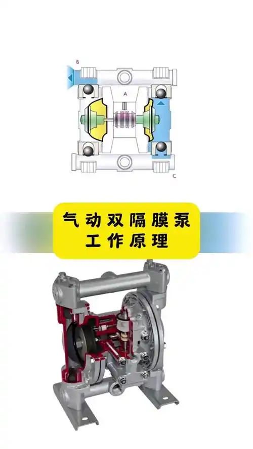 气动双隔膜泵工作原理
