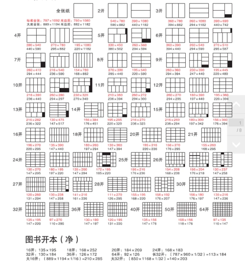常用印刷纸张尺寸开数表
