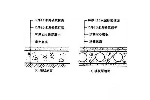 水磨石地面的施工工艺(非常详细)