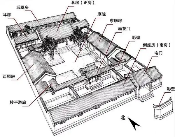 四合院蕴藏的古代人民的生活