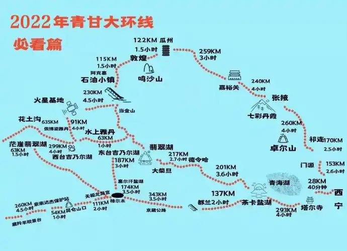 青甘大环线出行攻略保姆级甘青大环线旅游