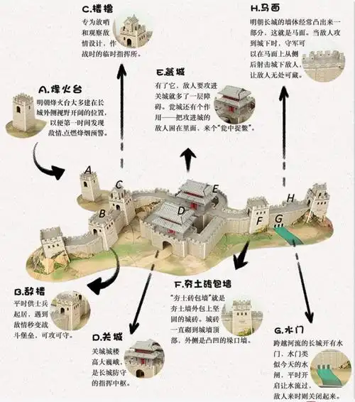 带孩子一起搭长城,壮观又长知识!