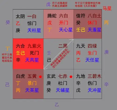 奇门遁甲局盘解析
