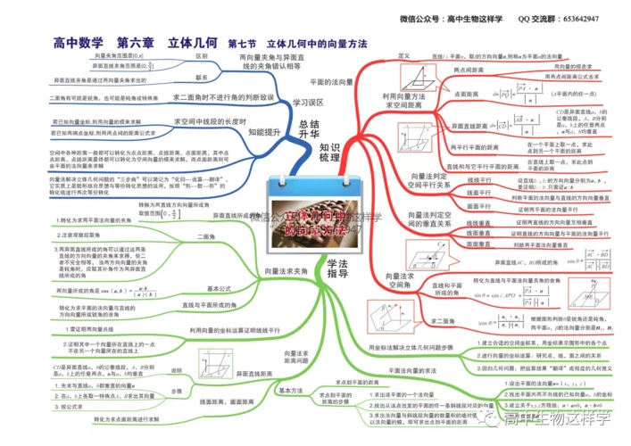 高中数学第六章立体几何思维导图 - 简书