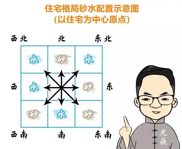 房屋要坐南朝北,果并不是坐南朝北,有哪些避讳? - 板栗风水网