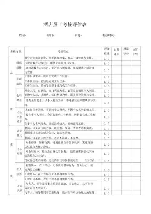 酒店人力资源管理表格酒店员工考核评估表