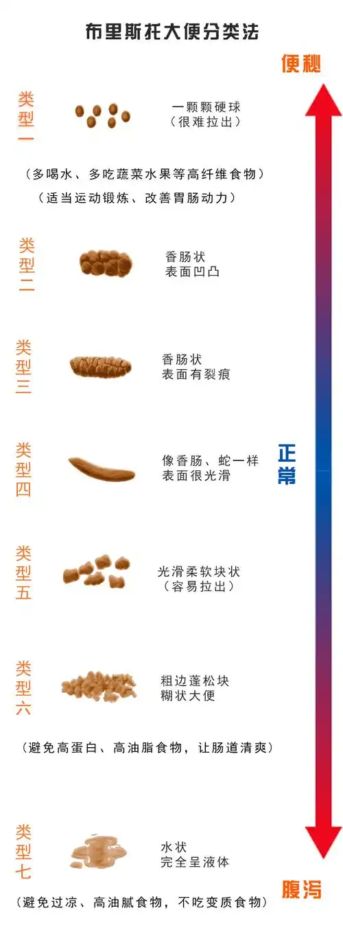 这5种大便,一定要当心!