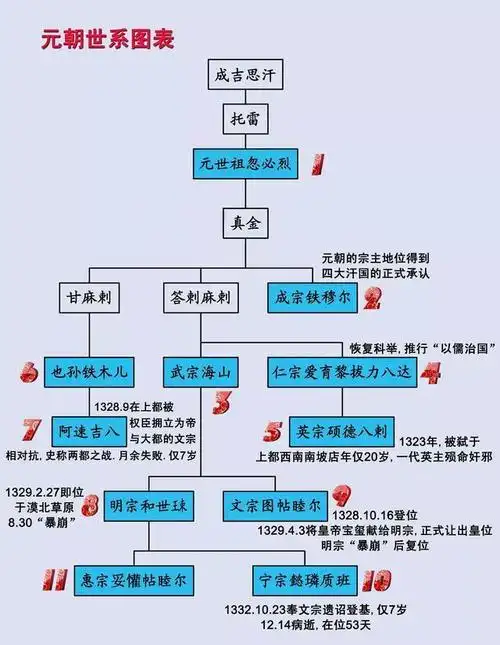 元朝兴衰史扩张受挫汉化失败内斗不断最终不到百年便退场
