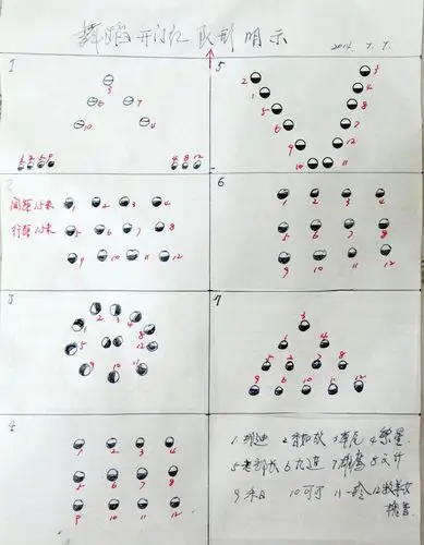 急求5人的舞蹈队形,(只要队形!