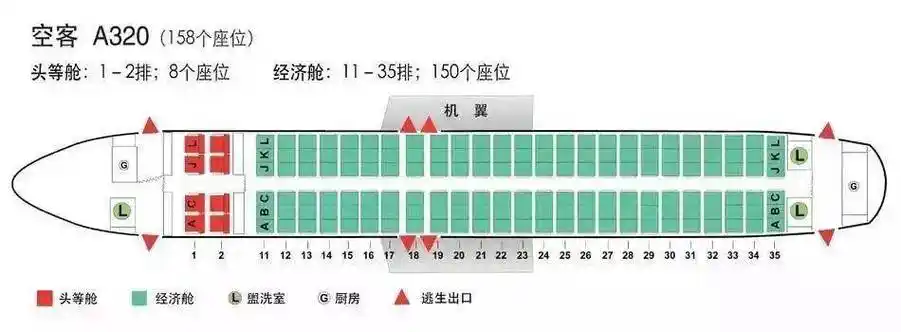 窄体客机主要是波音737,757,空客a320等,这种窄体机一般只有两排座位
