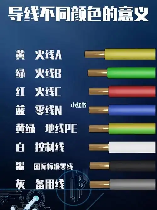 导线不同颜色的意义