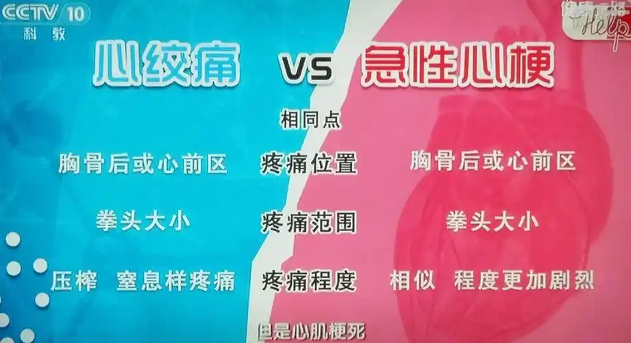 从央视10台《健康之路》下载(心绞痛和心肌梗死急救方法)每图可点击