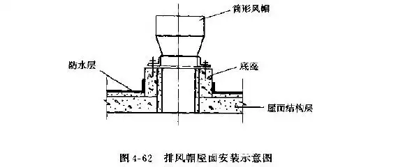 屋面安装排风风帽的做法是什么?
