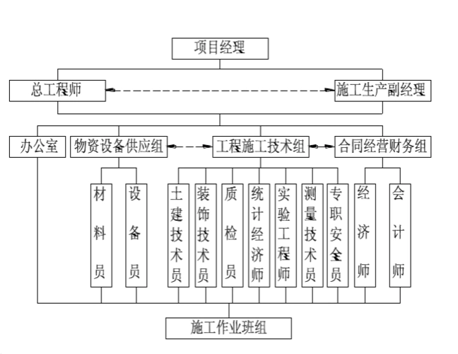 重庆市长寿师范学校教学楼工程施工组织设计