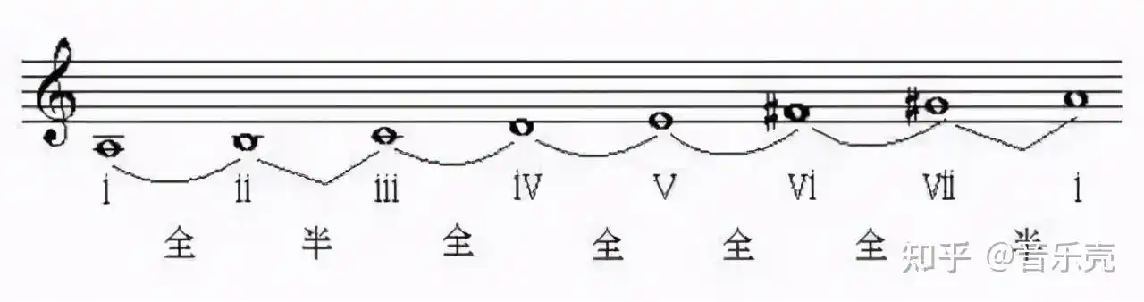 24个关系大小调图示