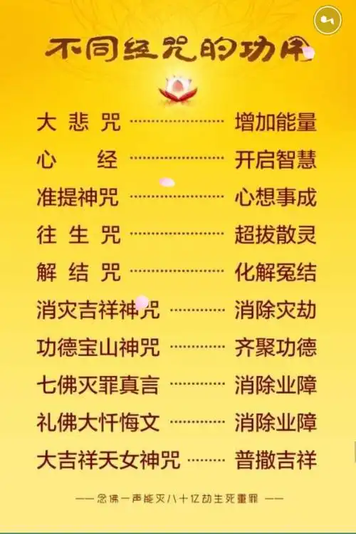 9---- wenda20180121a   18:37  许愿念诵十万遍观世音菩萨圣号的问题