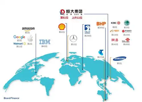 2019全球最具价值品牌500强揭晓 恒大蝉联全球品牌百强
