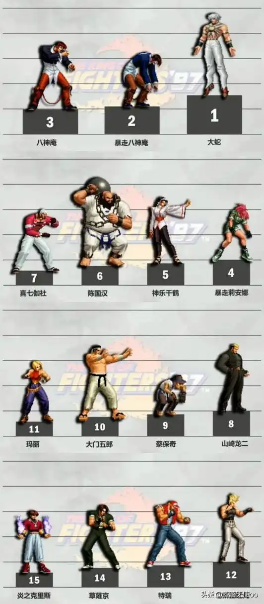 【拳皇97】人物实力排名top15