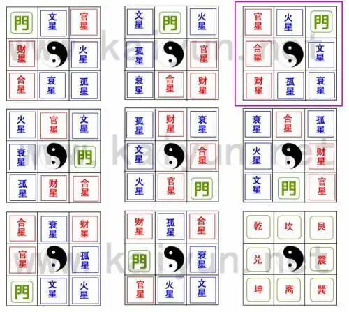 八宅派经典阳宅三要门主配八灶