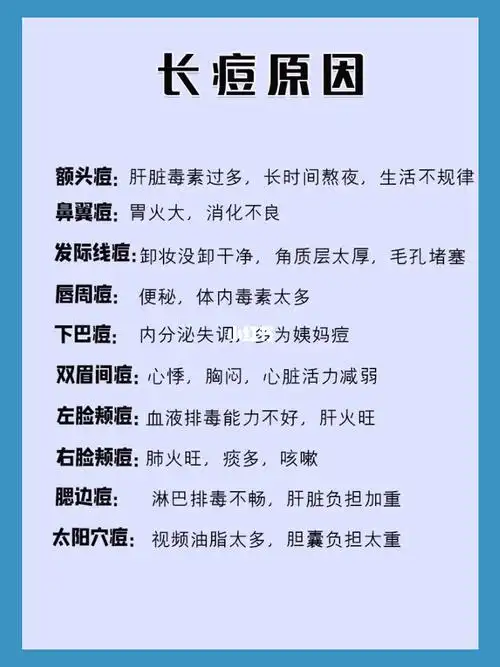 长痘痘的原因