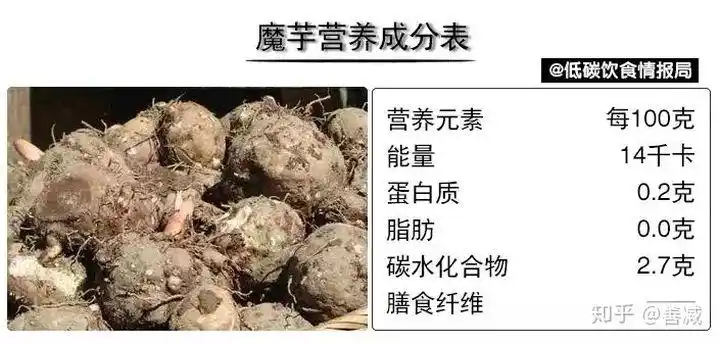 生酮期间可以吃这种魔芋面吗每100克里热量48kj碳水15g