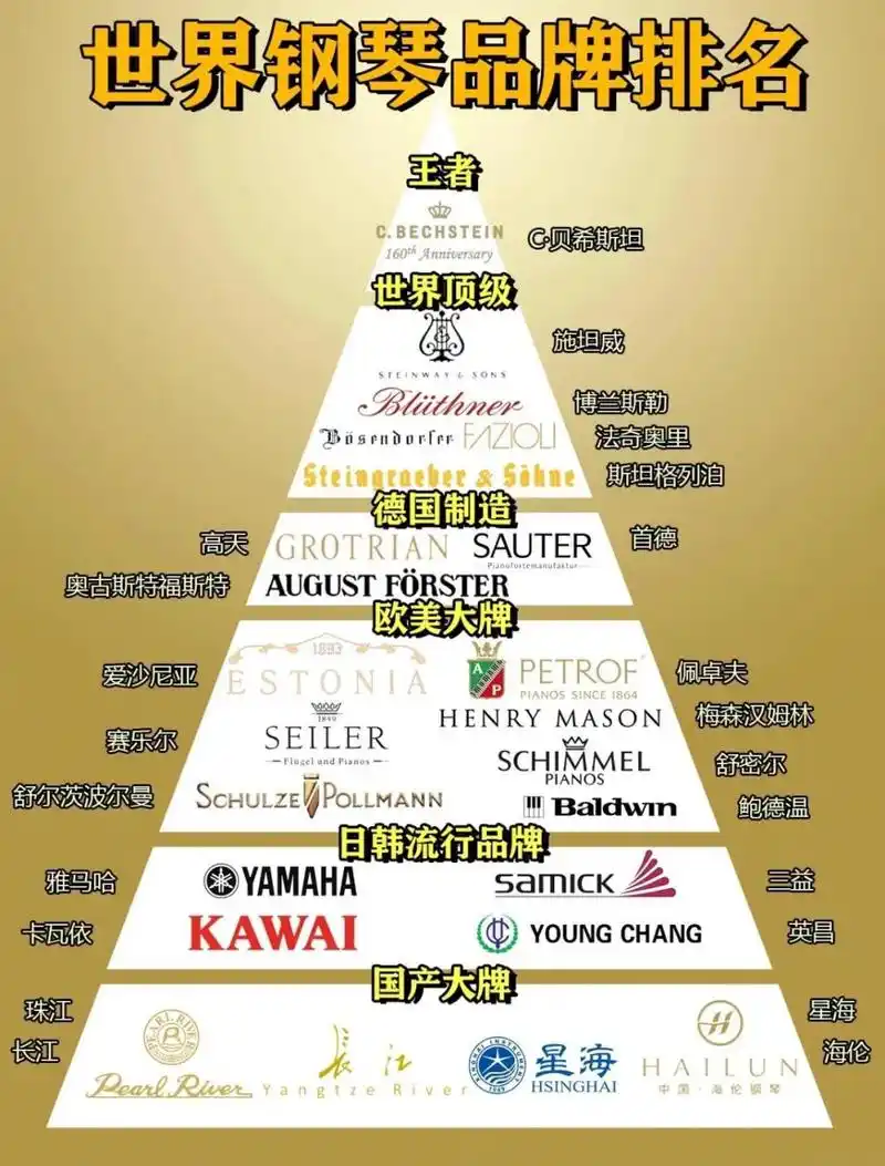 世界钢琴排名 买钢琴的家长可以参考一下 研究细致参考 专业网站piano