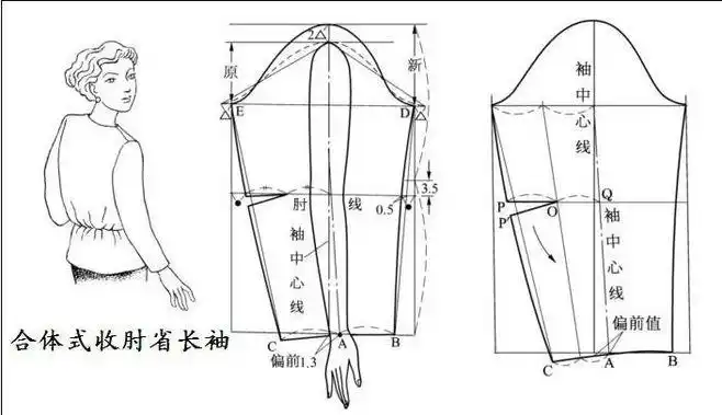 各种袖子的裁剪