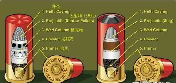 过程_子弹_制造