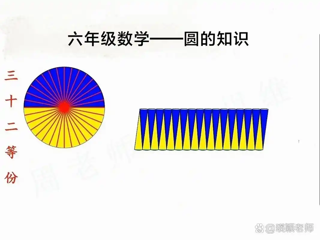 小学数学知识— 圆面积公式的推导#小升初数学知识# #小升初数学真题