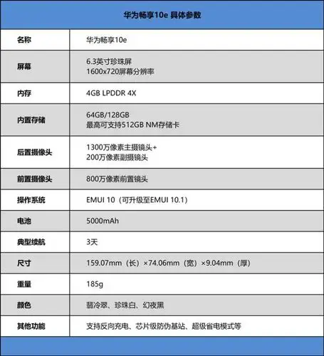 华为畅享10e好用吗 华为畅享10e手机使用体验