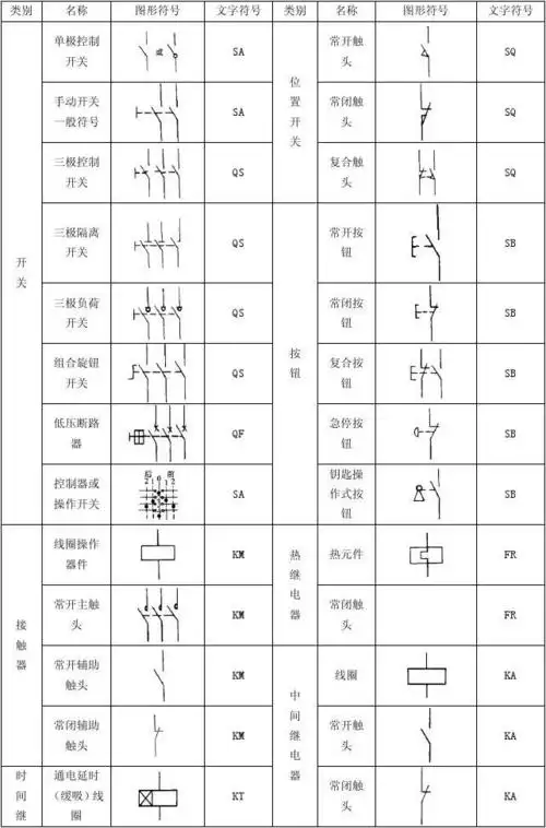 常见电气元件图形符号,文字符号一览表[1]_word文档在线阅读与下载_无