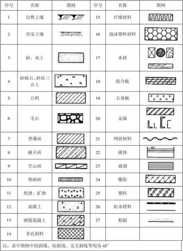 序号 1 名称 自然土壤 图例 序号 15 名称 纤维材料 图例 2 夯实土壤