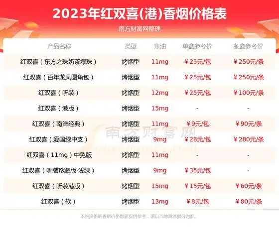 红双喜超醇9mg港版香烟价格是多少多少钱一包