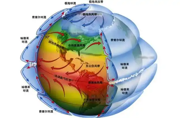 全球变暖将失效?厄尔尼诺消失在即,2024年气候或再变,拉尼娜恐来
