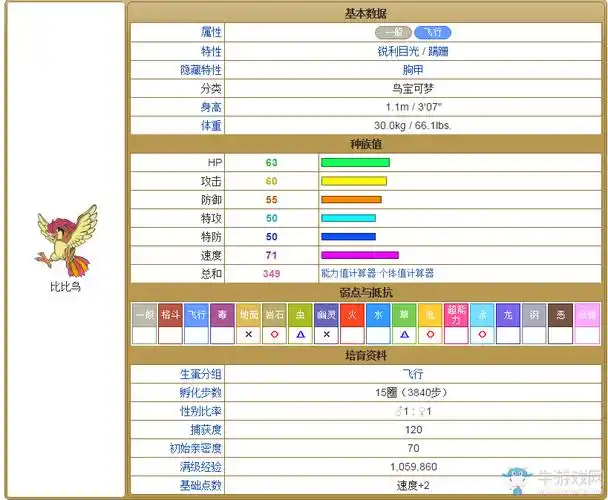 《口袋妖怪:太阳/月亮》从零开始的精灵图鉴