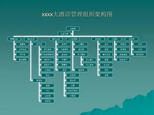 大酒店管理组织结构图
