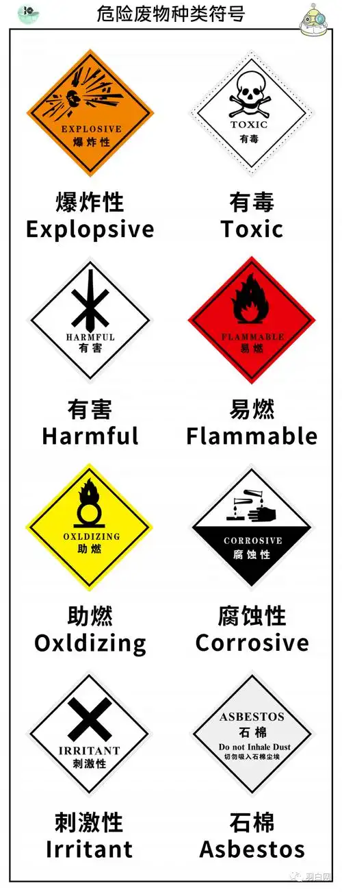 危险废物种类符号及分类0 33.